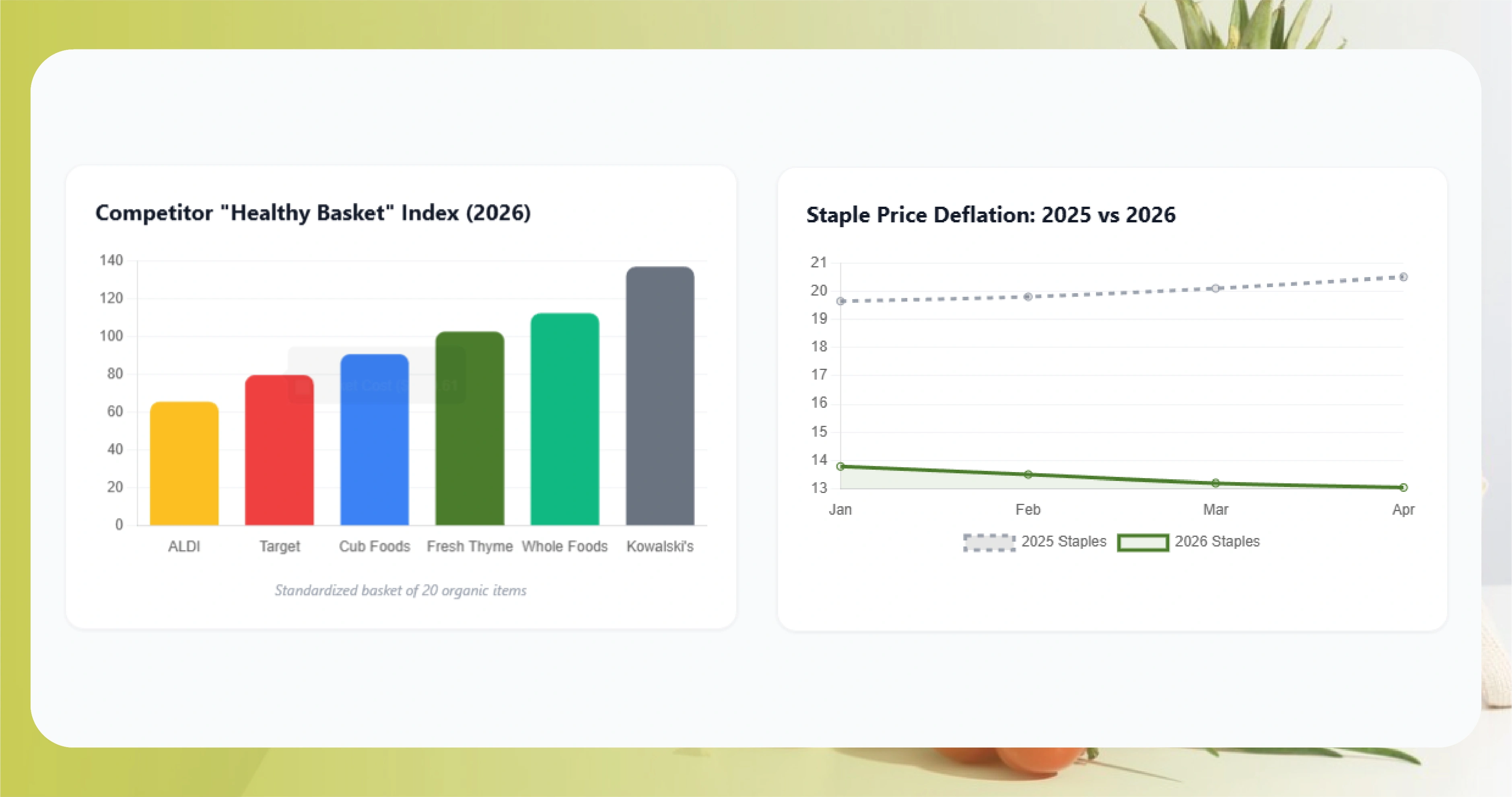 What Makes Minneapolis the Midwest's Most Analytically Rich Fresh Thyme Market